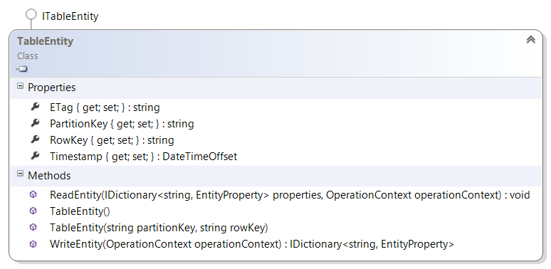 azure tables query with timestamp azure tables query with timestamp